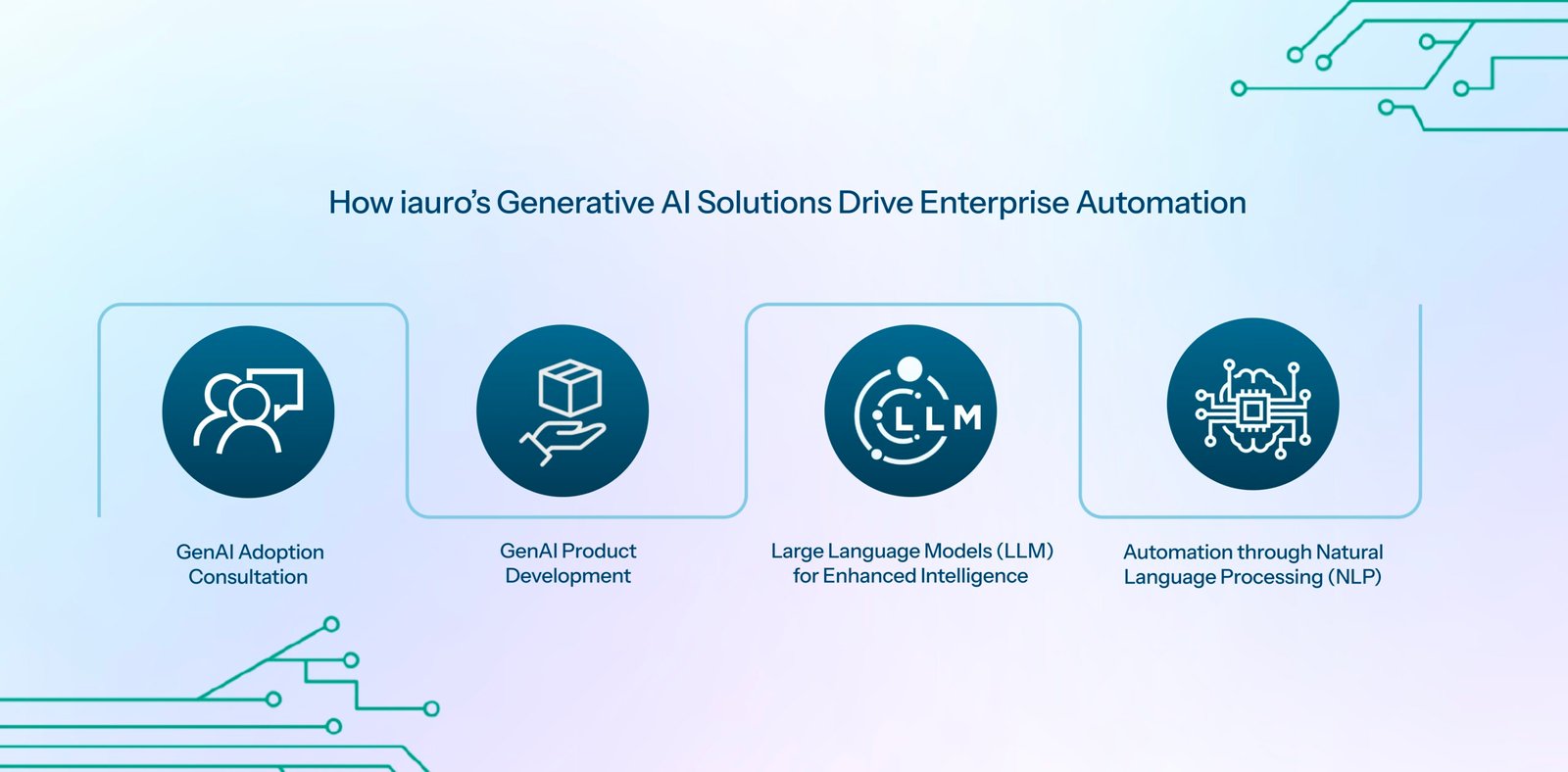 How iauro’s Generative AI Solutions Are Transforming Enterprise Automation