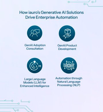 How iauro’s Generative AI Solutions Are Transforming Enterprise Automation